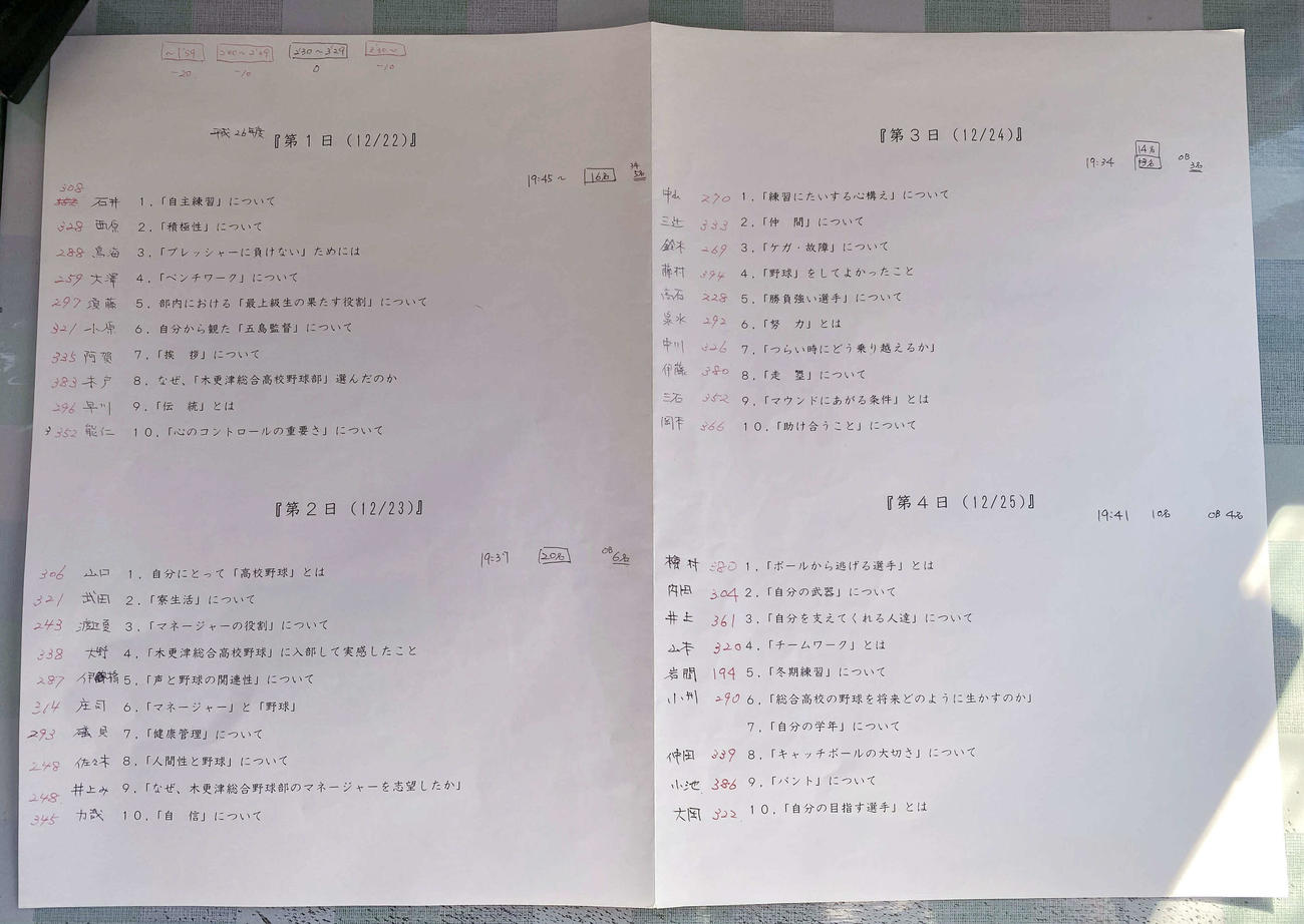 楽天ドラフト1位の早川が、木更津総合高1年時の冬合宿で行った「3分間スピーチ」のテーマと点数（撮影・桑原幹久）