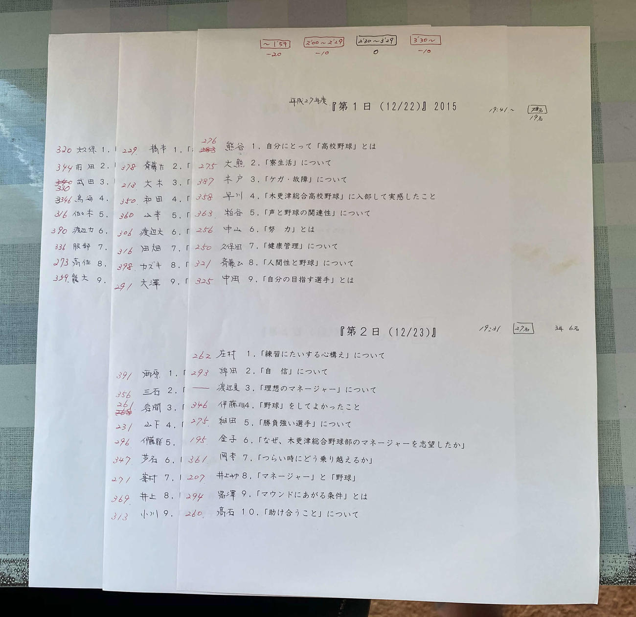 楽天ドラフト1位の早川が、木更津総合高2年時の冬合宿で行った「3分間スピーチ」のテーマと点数（撮影・桑原幹久）