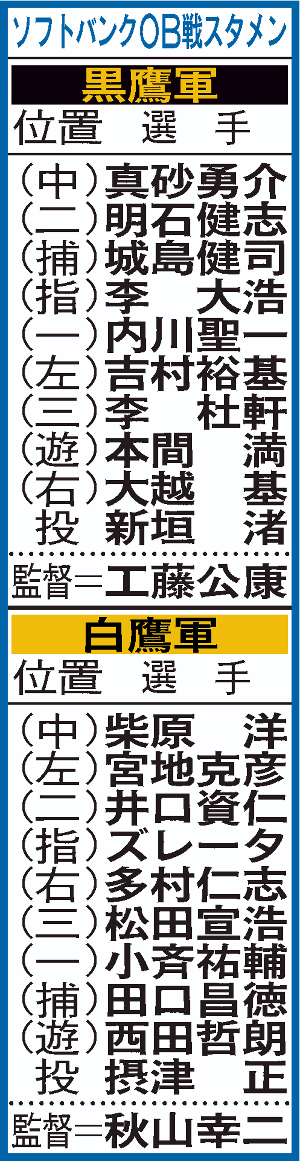ソフトバンクOB戦のスタメン