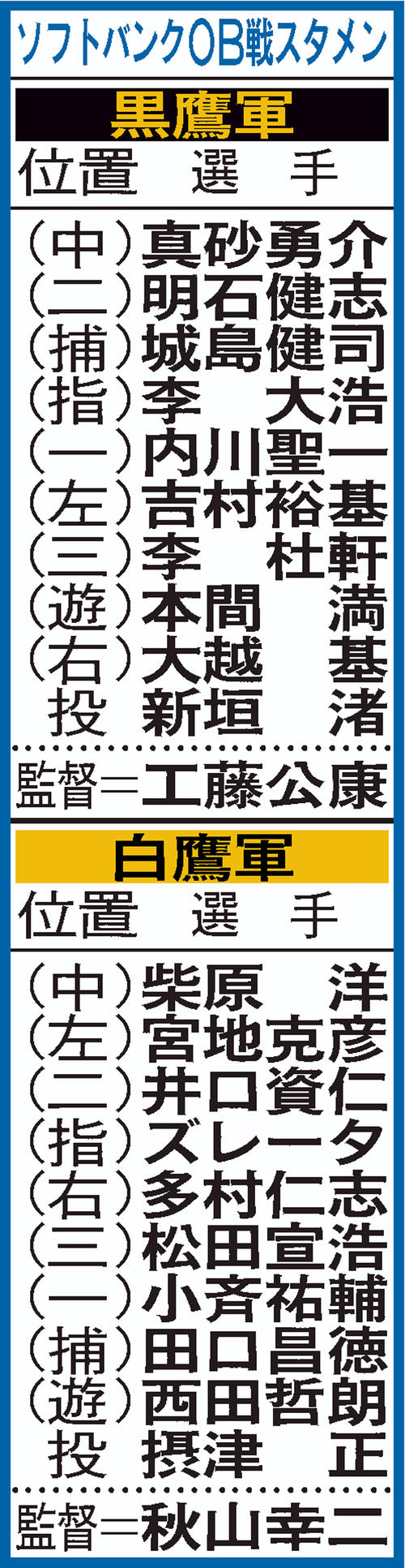 ソフトバンクOB戦のスタメン