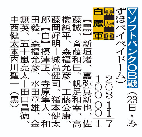 ソフトバンクOB戦