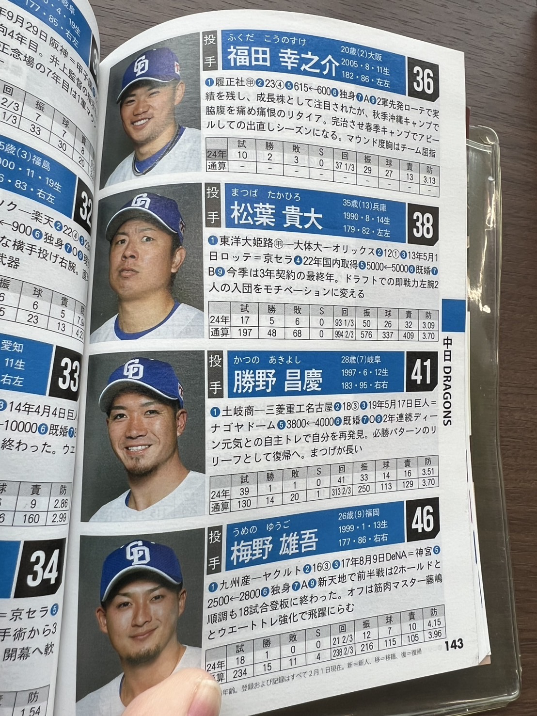日刊スポーツプロ野球選手名鑑の中日松葉の写真