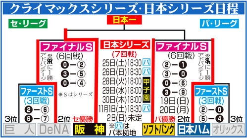 【イラスト】日本シリーズの日程