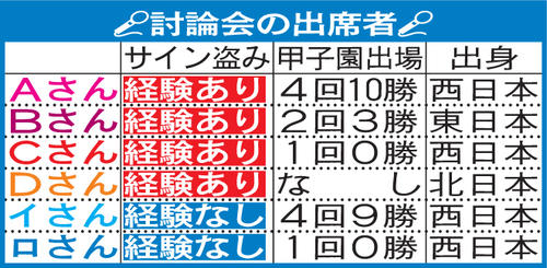 討論会の出席者