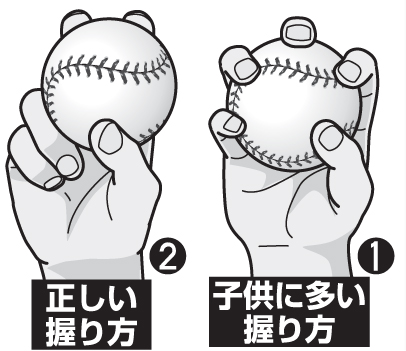 ケガをしない投げ方 ポイントはボールの握り 野球の国から 野球コラム 日刊スポーツ