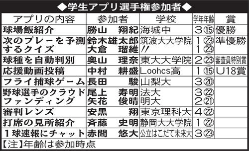 学生アプリ選手権参加者
