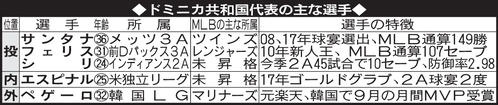 ドミニカ共和国代表のおもな選手