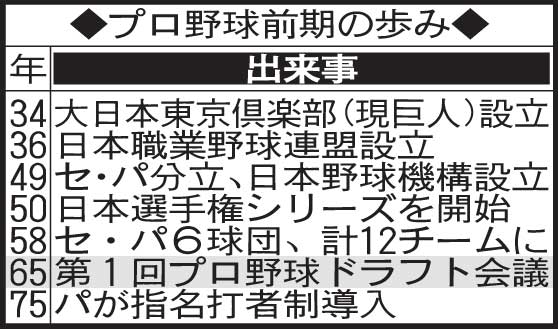 プロ野球前期の歩み