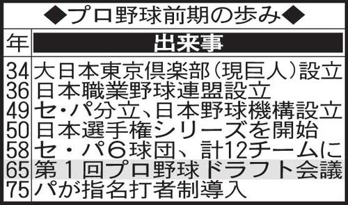 プロ野球前期の歩み