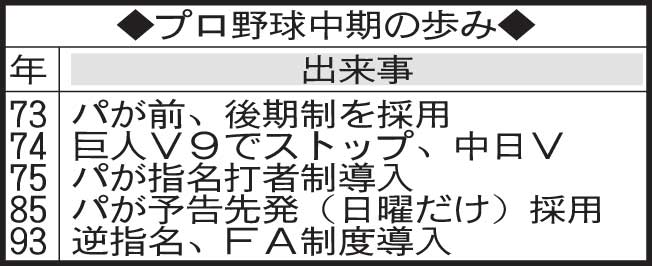 プロ野球中期の歩み