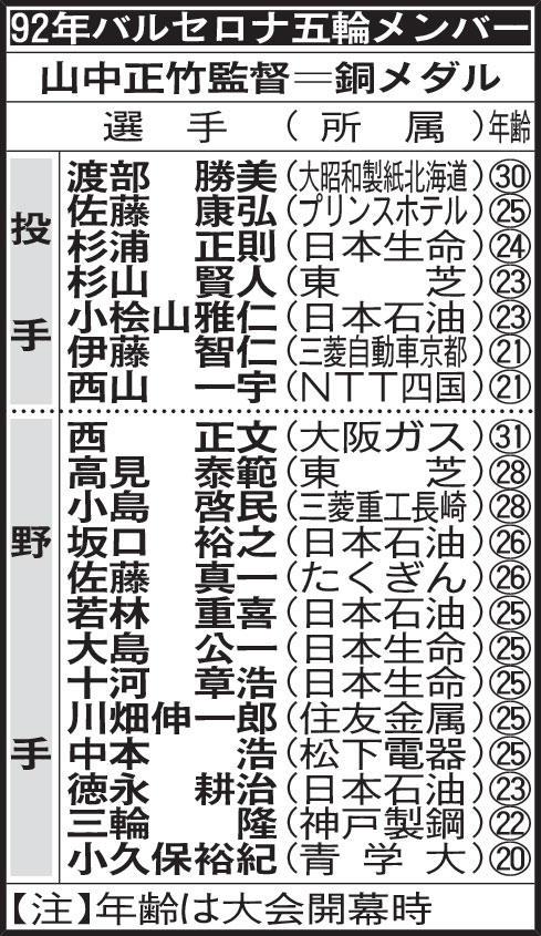 92年バルセロナ五輪メンバー