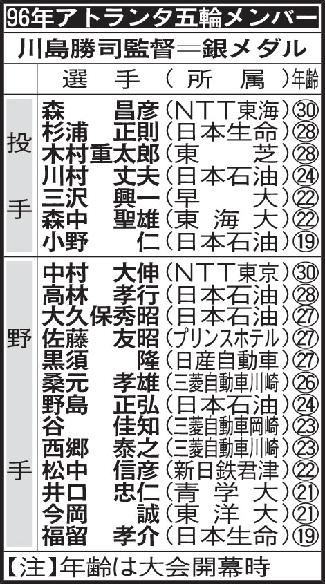 96年アトランタ五輪メンバー