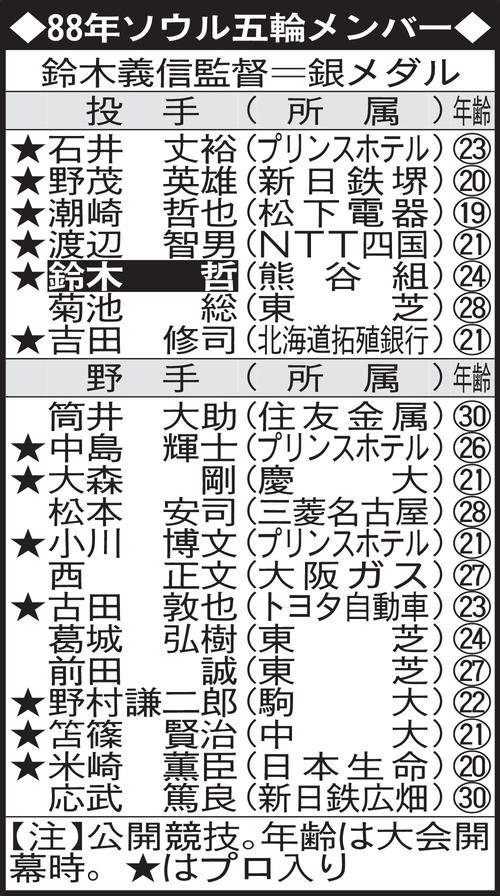 88年ソウル五輪メンバー