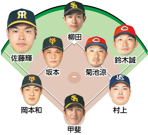 谷繁氏が選ぶ侍ジャパンのスタメン