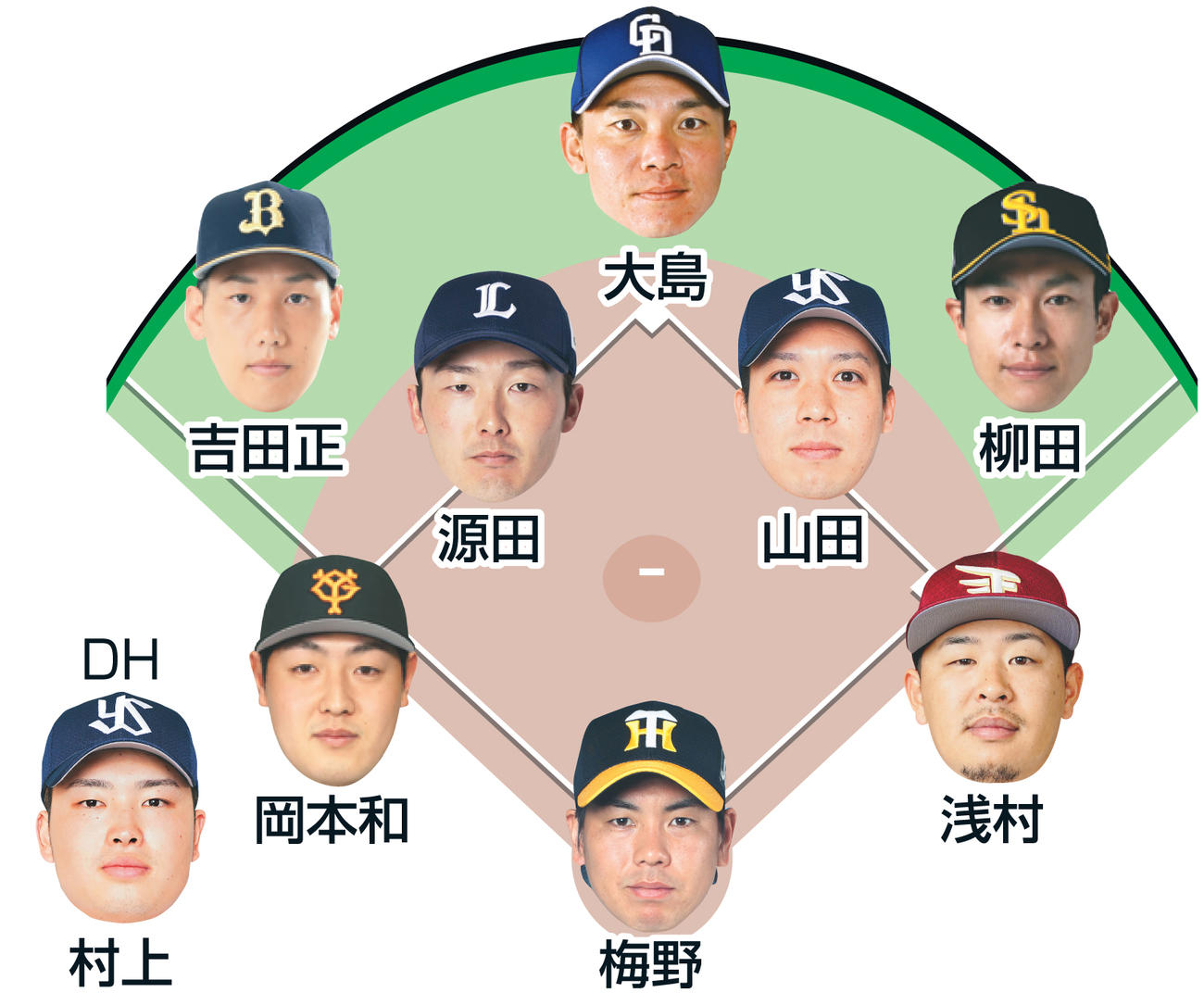 里崎氏が選ぶ侍ジャパンスタメン