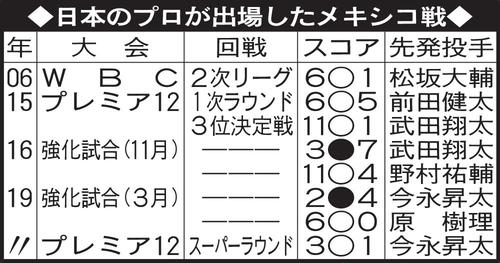 日本のプロが出場したメキシコ戦