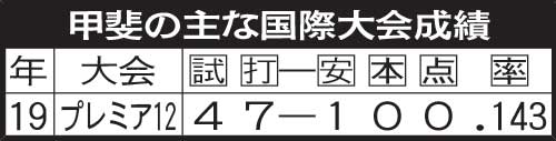 甲斐の主な国際大会成績