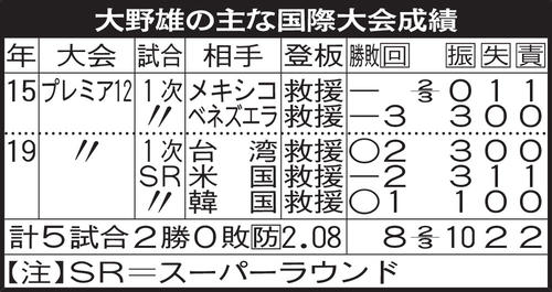 大野雄の主な国際大会成績
