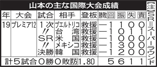 山本の主な国際大会成績