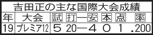 吉田正の主な国際大会成績