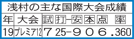 浅村の主な国際大会成績