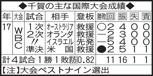 千賀の主な国際大会成績