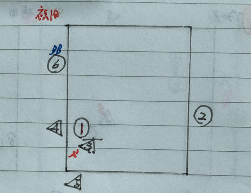 フェニックスリーグの16日ソフトバンク－ロッテの8回表、打者福田光に対するソフトバンク渡辺雄の配球を書き込んだ田村藤夫氏のイラスト。ゾーンの右側が内角、左側が外角