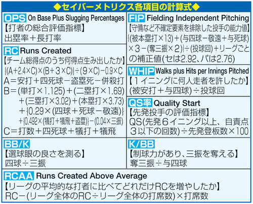 セイバーメトリクス各項目の計算式
