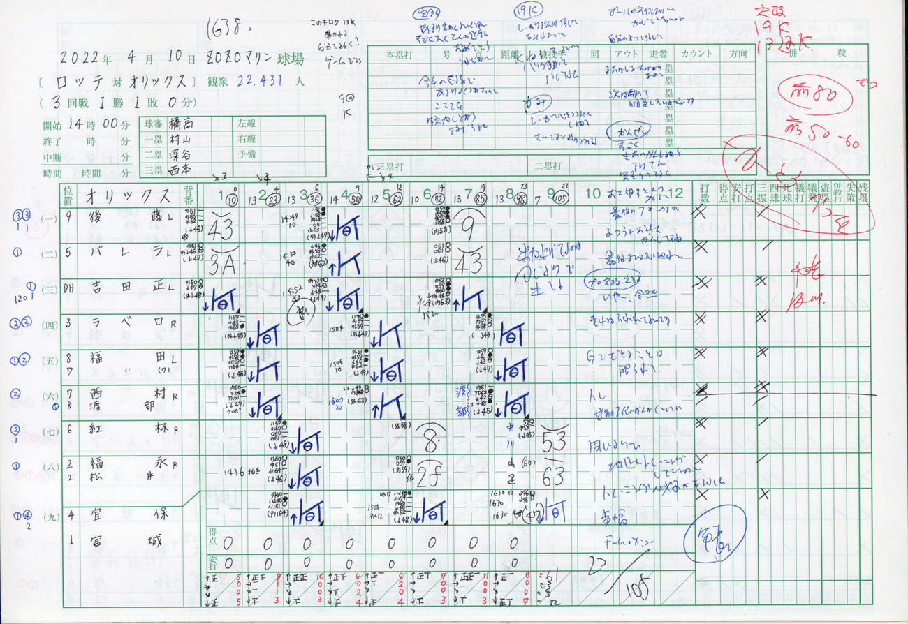 佐々木朗希が4月10日のオリックス戦で完全試合を達成した試合の金子記者のスコアブック