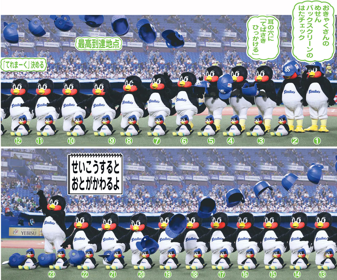 つば九郎「くるりんぱ」連続写真