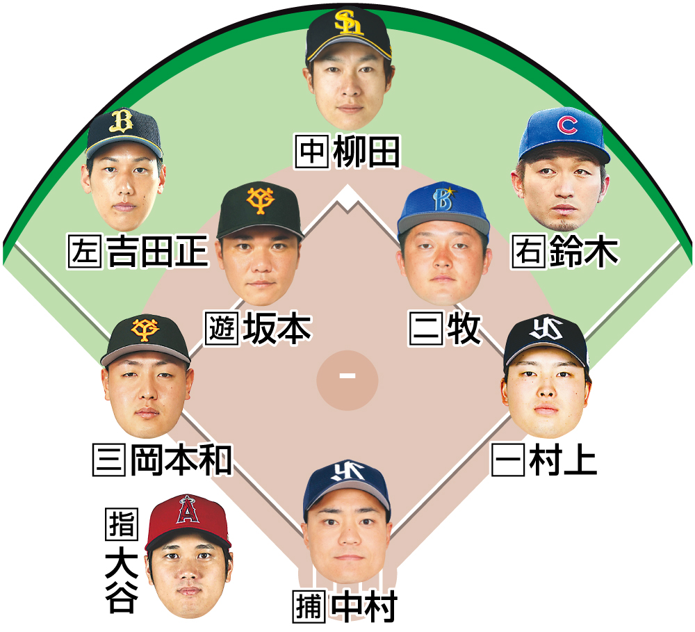 宮本氏が選ぶ侍ジャパンのスタメン