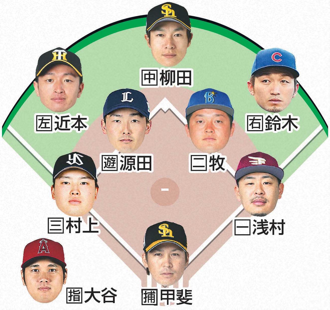 佐々木氏が選ぶ侍ジャパンのスタメン