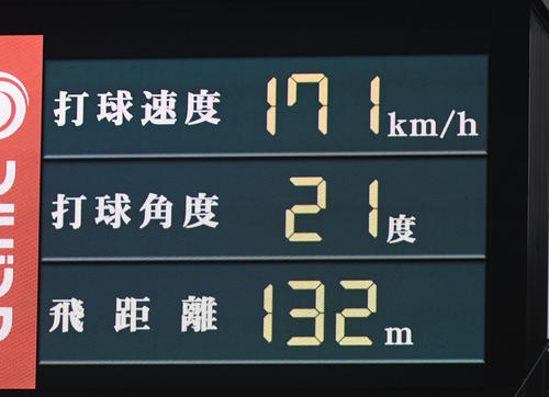 阪神佐藤輝のトラックマンデータ(2021年7月撮影)