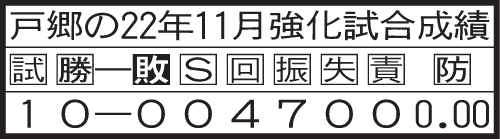 戸郷の強化試合成績