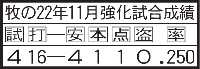 牧の強化試合成績
