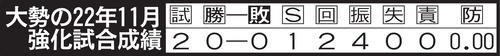 大勢の22年11月強化試合成績