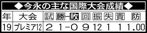 今永の主な国際大会成績