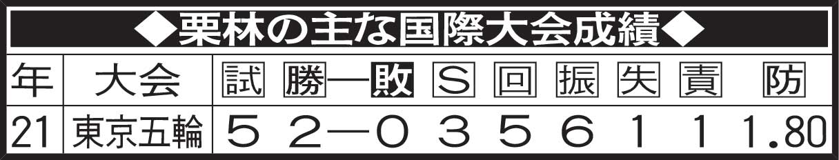 栗林の主な国際大会成績