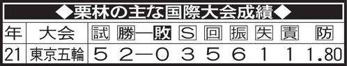栗林の主な国際大会成績