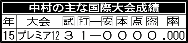中村の主な国際大会成績