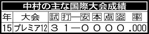 中村の主な国際大会成績