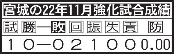 宮城の22年11月強化試合成績