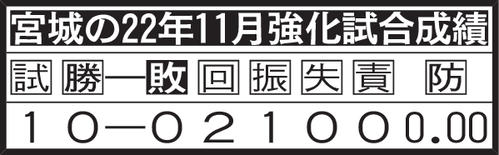 宮城の22年11月強化試合成績