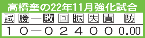 高橋奎二の22年11月強化試合の成績