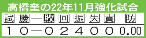 高橋奎二の22年11月強化試合の成績