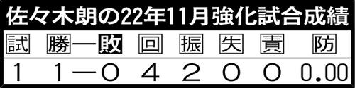 佐々木朗の22年11月強化試合成績