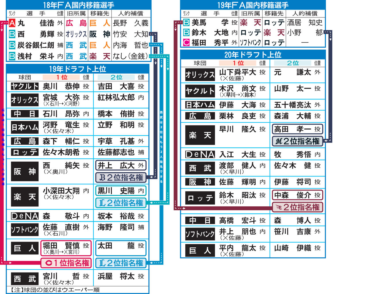 NBO案ならこうなる！　人的補償に代えて指名権譲渡