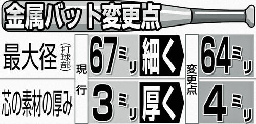 金属バット変更点