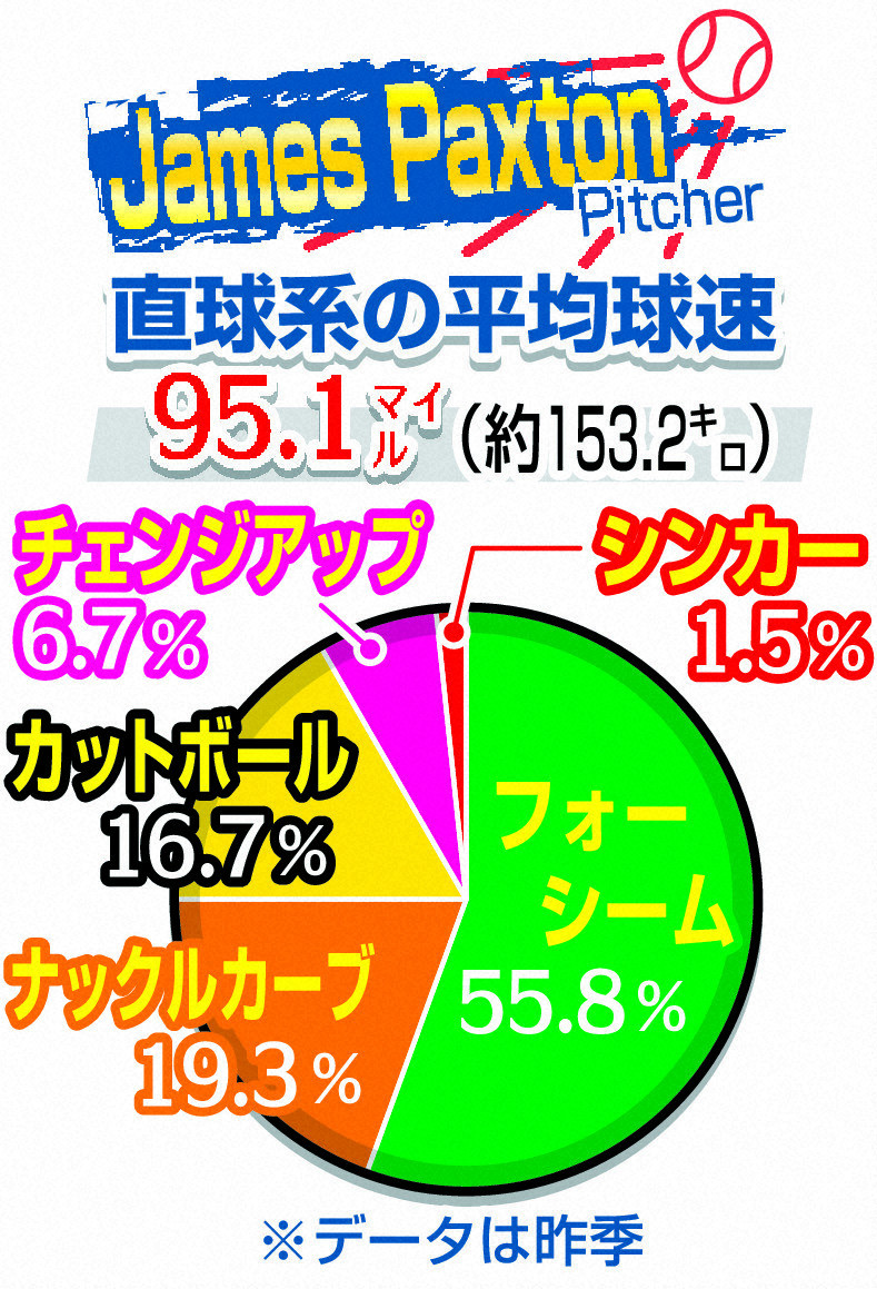 パクストンの23年シーズンスタッツ