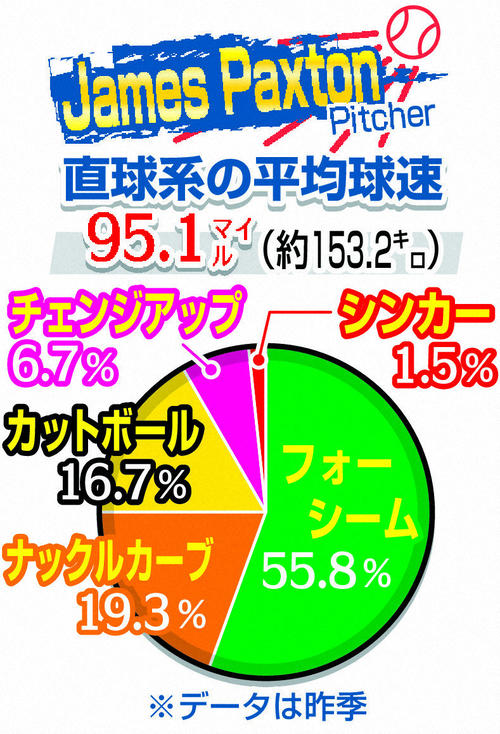 パクストンの23年シーズンスタッツ